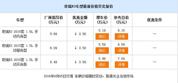 衡水车展奇瑞E3